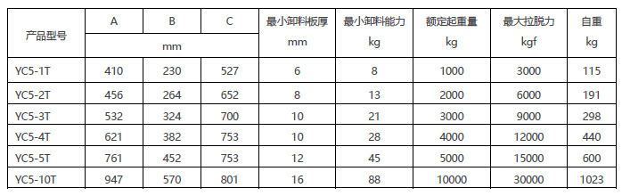 YC5ϵ���м�������Զ�������������������